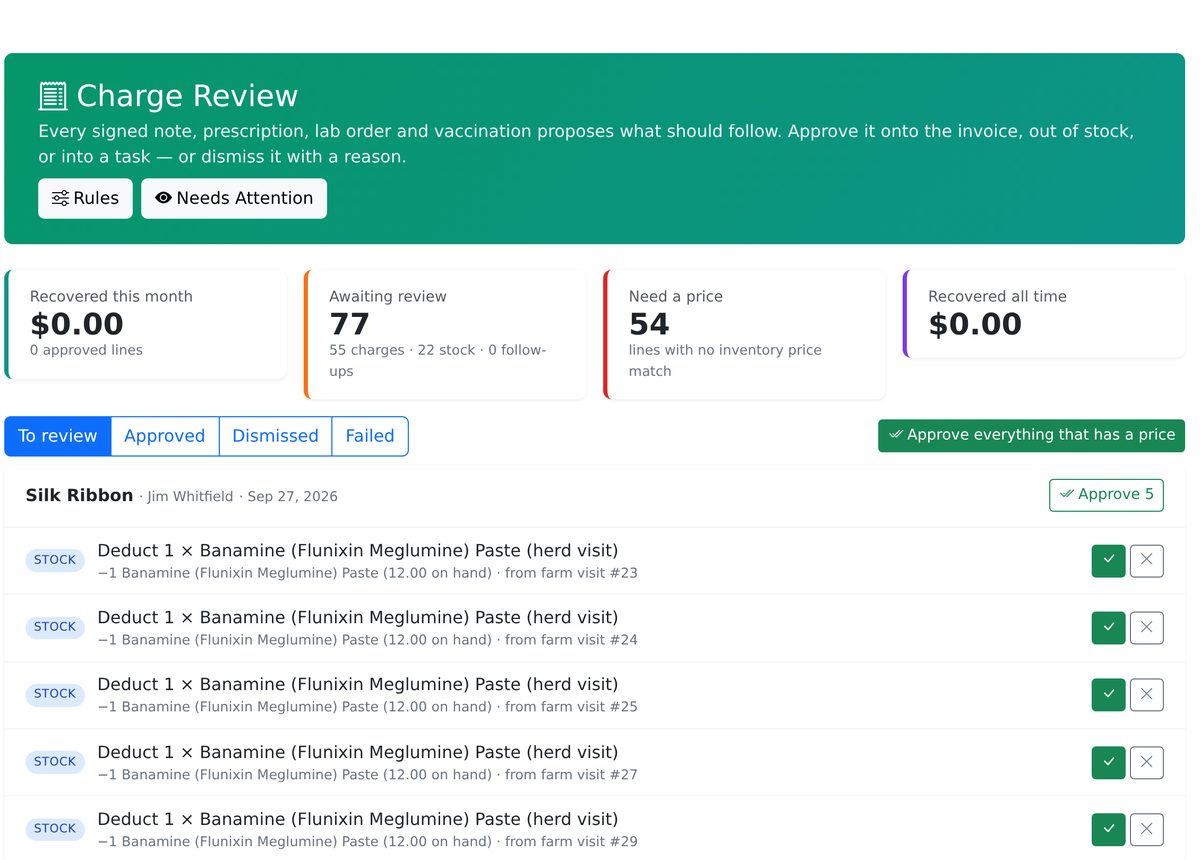 Charge Review: summary cards for recovered this month, 77 charges awaiting review and 54 lines that need a price, tabs for To review, Approved, Dismissed and Failed, and a list of proposed stock deductions for a patient with green approve and grey dismiss buttons on each row.